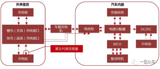 《2020-2025年新能源汽車高壓連接器市場(chǎng)及企業(yè)調(diào)研報(bào)告》