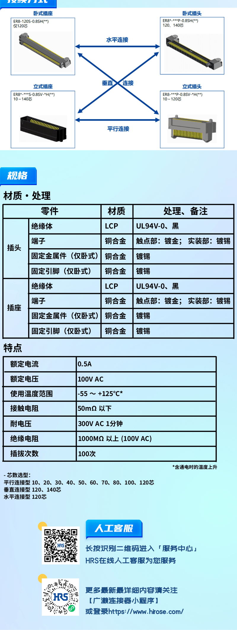 【產(chǎn)品推薦】0.8mm間距，高速傳輸，板對(duì)板連接器-ER8系列