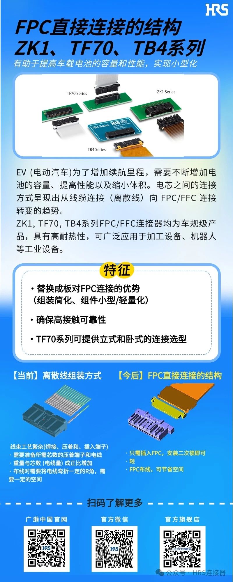 【新品發(fā)布】簡化裝配，小型輕量的FPC/FFC直接連接的3個(gè)連接器系列